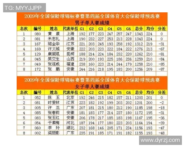 成都足球队以75分领跑世界锦标赛积分榜展现强大实力